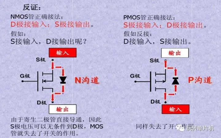 P-MOS,N-MOS,MOS的G、D、S管腳怎么區(qū)分,MOS管如何導(dǎo)通