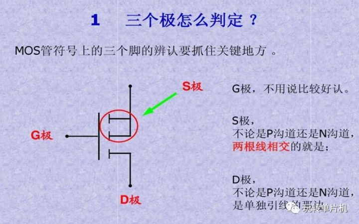 P-MOS,N-MOS,MOS的G、D、S管腳怎么區(qū)分,MOS管如何導(dǎo)通