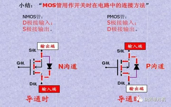 P-MOS,N-MOS,MOS的G、D、S管腳怎么區(qū)分,MOS管如何導(dǎo)通