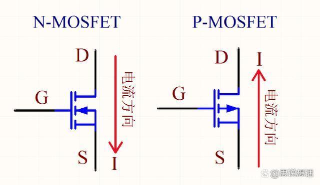 WAYON代理商，維安代理商，電動(dòng)工具M(jìn)OS，馬達(dá)驅(qū)動(dòng)MOS，BMS MOS，維安MOS管選型