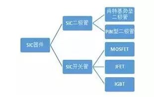 Wayon代理商，維安一級代理商，維安碳化硅肖特基二極管，SIC碳化硅二極管優(yōu)點及應(yīng)用