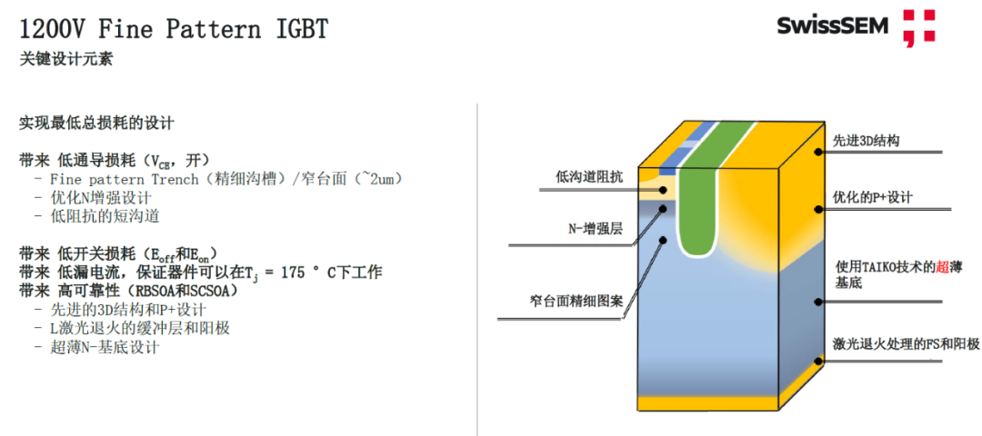 維安代理商，電動汽車，IGBT,SiC,MOSFET