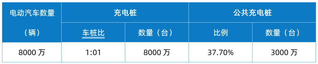 WAYON代理商，維安代理商，充電樁干貨分享，維安智慧新能源充電樁，充電樁解決方案