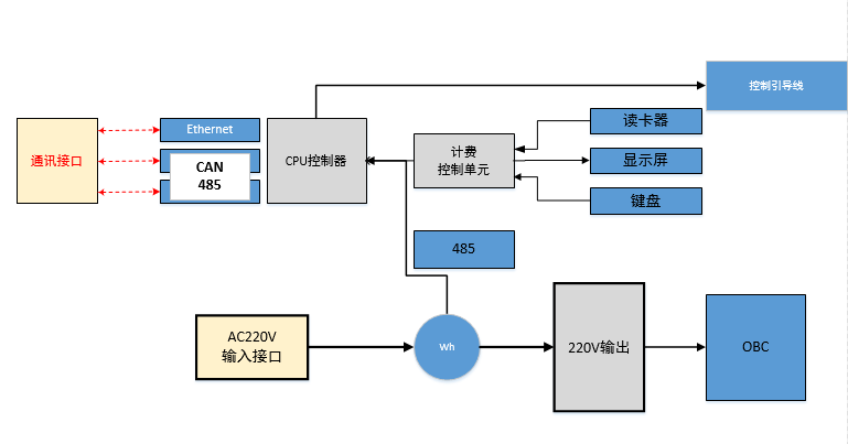 WAYON代理商，維安代理商，充電樁干貨分享，維安智慧新能源充電樁，充電樁解決方案