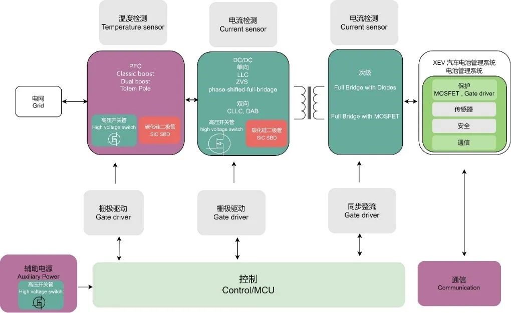 WAYON代理商，維安代理商，充電樁干貨分享，維安智慧新能源充電樁，充電樁解決方案