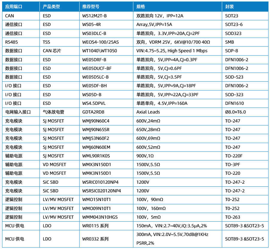 WAYON代理商，維安代理商，充電樁干貨分享，維安智慧新能源充電樁，充電樁解決方案