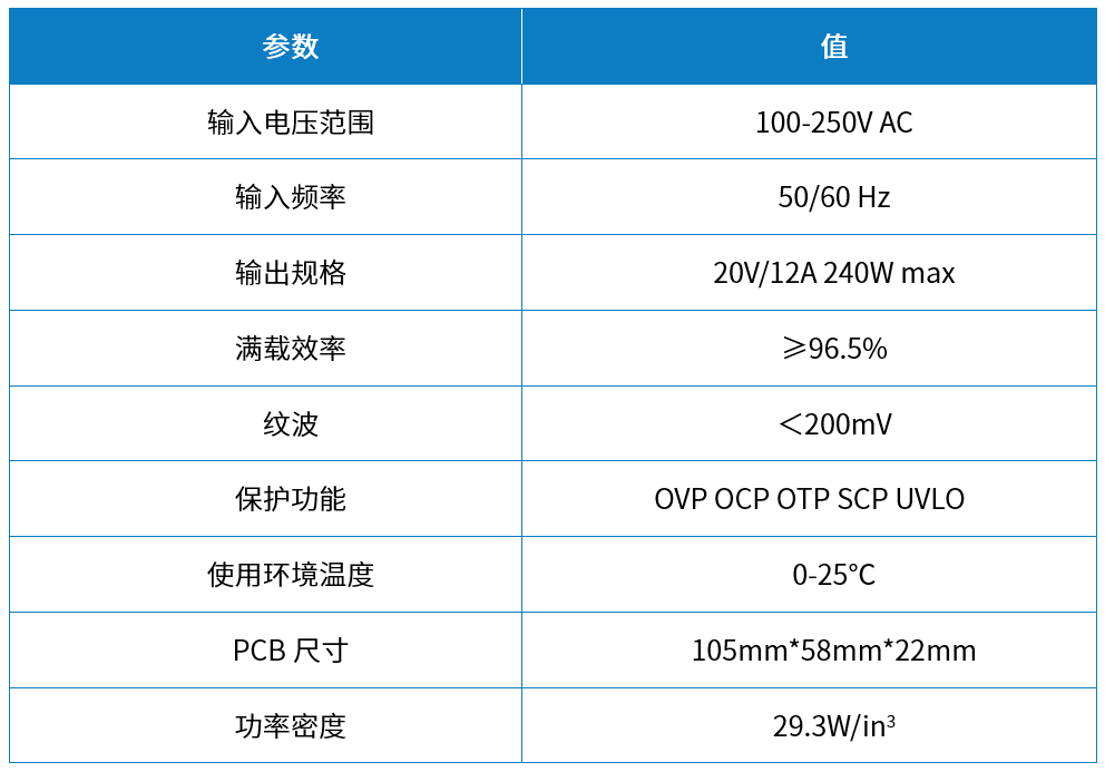 維安電源方案，WAYON電源方案，維安小課堂：維安240W無橋方案，兼顧大功率和高能效