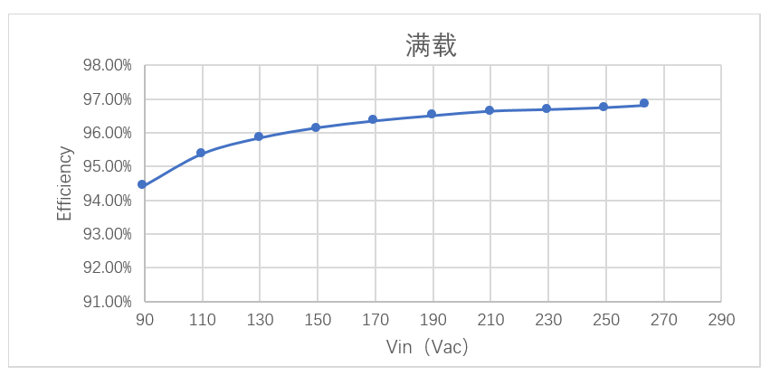 維安電源方案，WAYON電源方案，維安小課堂：維安240W無橋方案，兼顧大功率和高能效