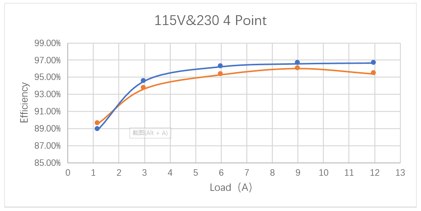 維安電源方案，WAYON電源方案，維安小課堂：維安240W無橋方案，兼顧大功率和高能效