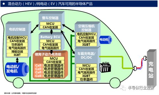 維安IGBT小課堂，什么是IGBT模塊，IGBT功率模塊主要應用在哪些領域，IGBT模塊的優(yōu)勢是什么，維安IBGT模塊