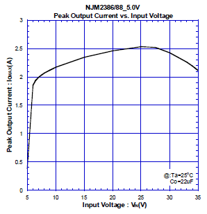 維安OVP，開關電源常用的幾種保護：OCP， OLP， OVP， OTP， ESD，UVLO