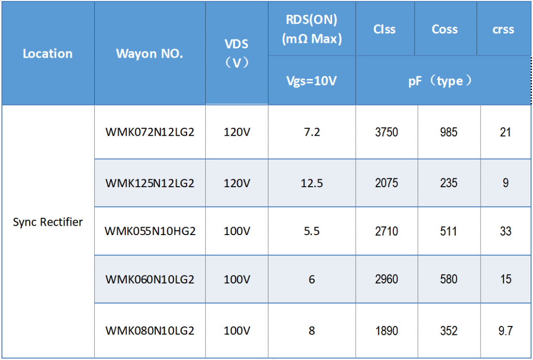 WAYON代理商，維安代理商，維安PC電源MOS，MOSFET細(xì)分產(chǎn)品，光伏MOS