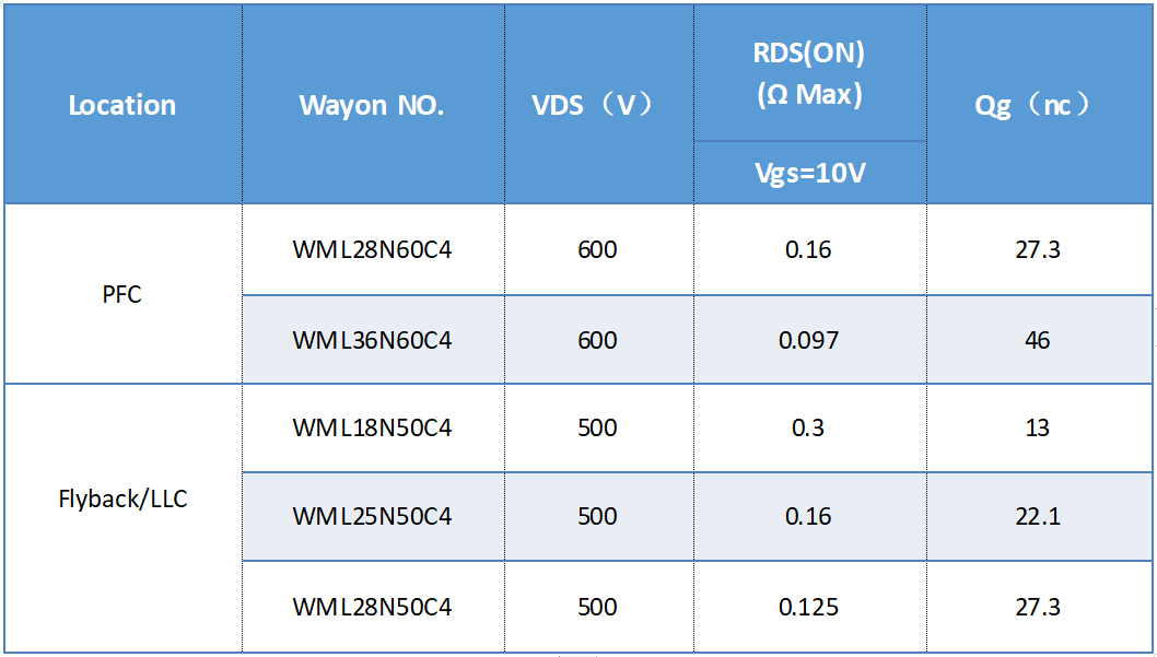 WAYON代理商，維安代理商，維安PC電源MOS，MOSFET細(xì)分產(chǎn)品，光伏MOS