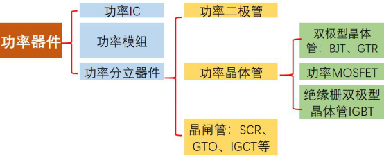 維安代理商，WAYON代理商，MOS封裝，MOS品牌，帶你了解MOS的層層面面，從品牌到封裝再到應(yīng)用。