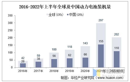 BMS干貨，一文看懂BMS行業(yè)發(fā)展趨勢，分布式是未來發(fā)展趨勢，電池管理系統(tǒng)，集中式BMS，分布式BMS