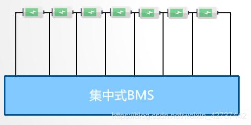 BMS干貨，一文看懂BMS行業(yè)發(fā)展趨勢，分布式是未來發(fā)展趨勢，電池管理系統(tǒng)，集中式BMS，分布式BMS