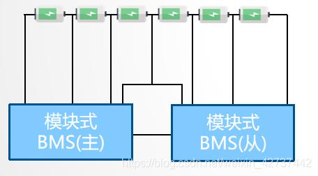 BMS干貨，一文看懂BMS行業(yè)發(fā)展趨勢，分布式是未來發(fā)展趨勢，電池管理系統(tǒng)，集中式BMS，分布式BMS