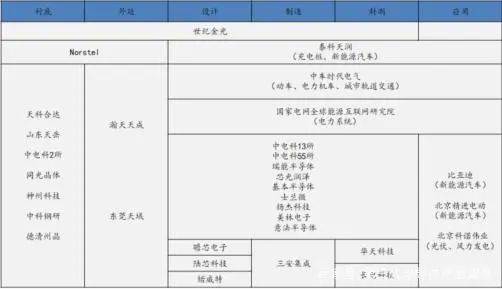 all in 碳化硅！SiC器件開始在新能源汽車、光伏、儲能等領域替代硅基器件