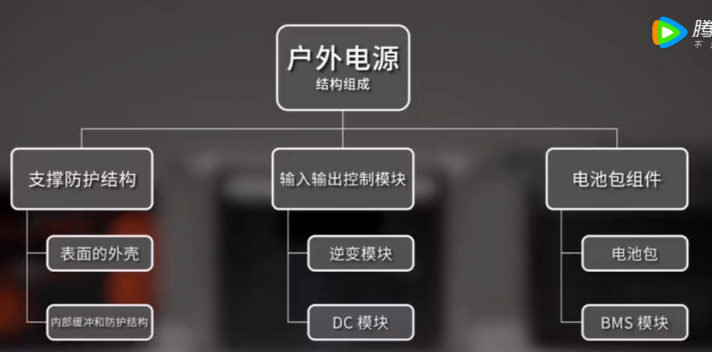 什么是戶外儲能電源方案，戶外電源結(jié)構(gòu)拆解分析，戶外儲能，戶外電源，儲能電源