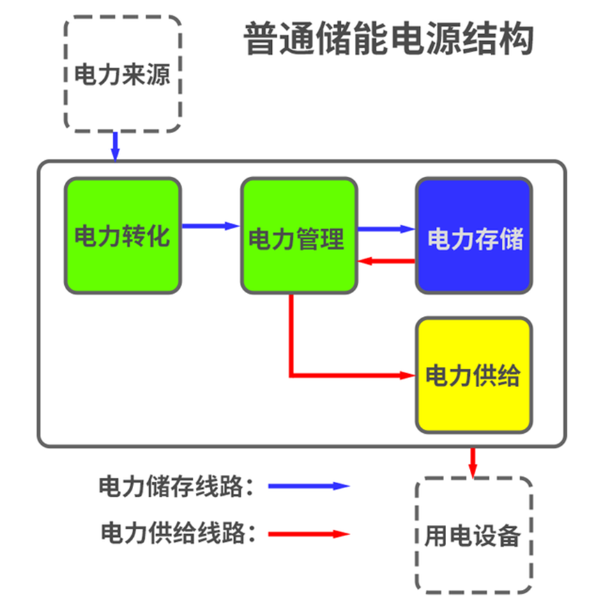 什么是戶外儲能電源方案，戶外電源結(jié)構(gòu)拆解分析，戶外儲能，戶外電源，儲能電源