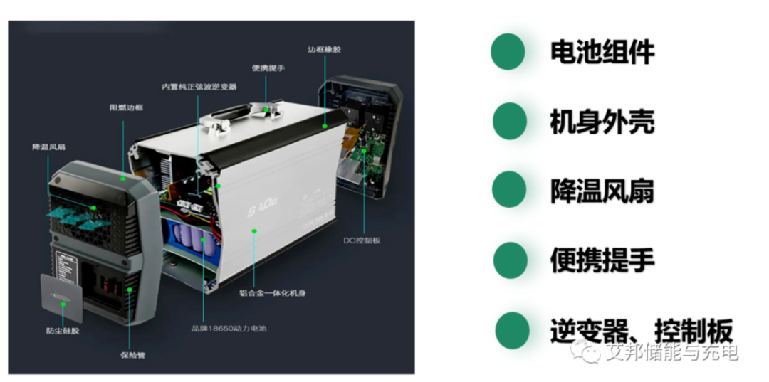 什么是戶外儲能電源方案，戶外電源結(jié)構(gòu)拆解分析，戶外儲能，戶外電源，儲能電源