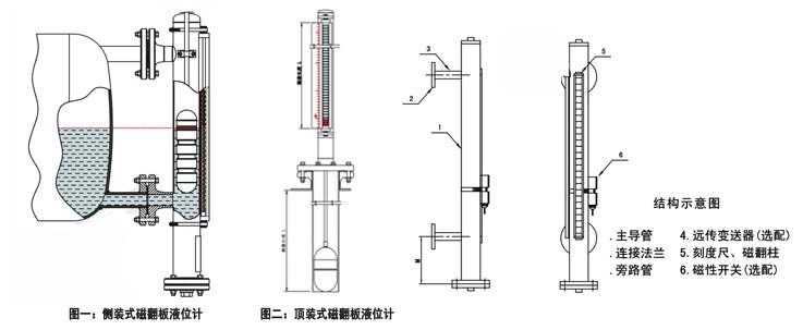 麥歌恩代理商，什么是液位計，液位計磁阻芯片，霍爾傳感器選型，MT6133AT，MT8651