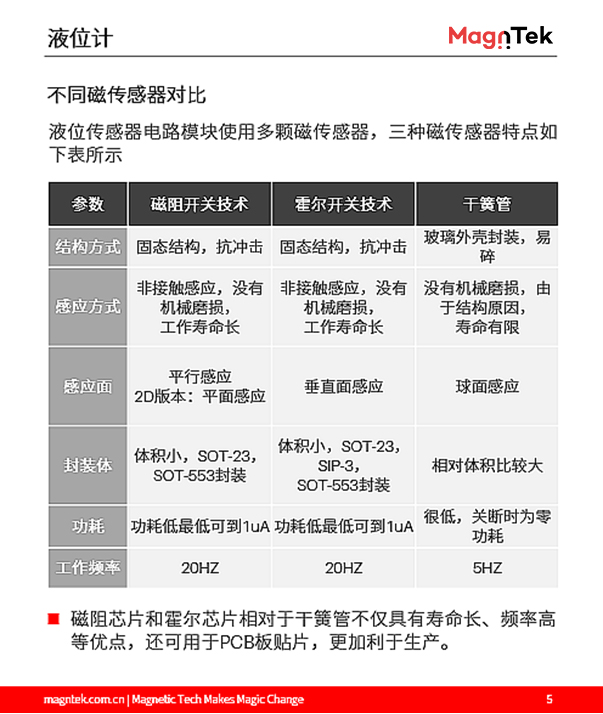 麥歌恩代理商，什么是液位計，液位計磁阻芯片，霍爾傳感器選型，MT6133AT，MT8651