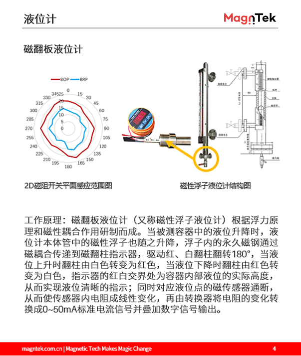 麥歌恩代理商，什么是液位計，液位計磁阻芯片，霍爾傳感器選型，MT6133AT，MT8651