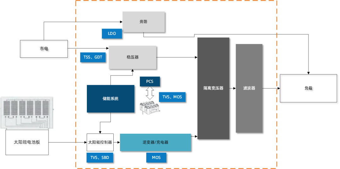 維安代理商