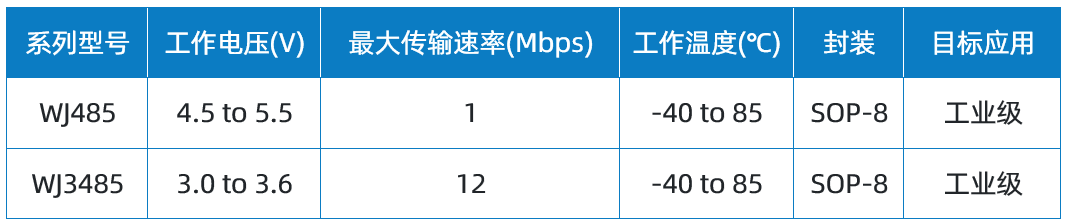 Wayon維安代理商