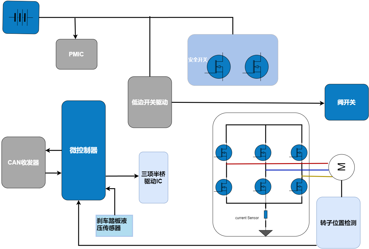 WAYON代理商，維安MOS，SGT Gen4系列車規(guī)MOSFET，汽車電機(jī)控制器，車規(guī)MOS