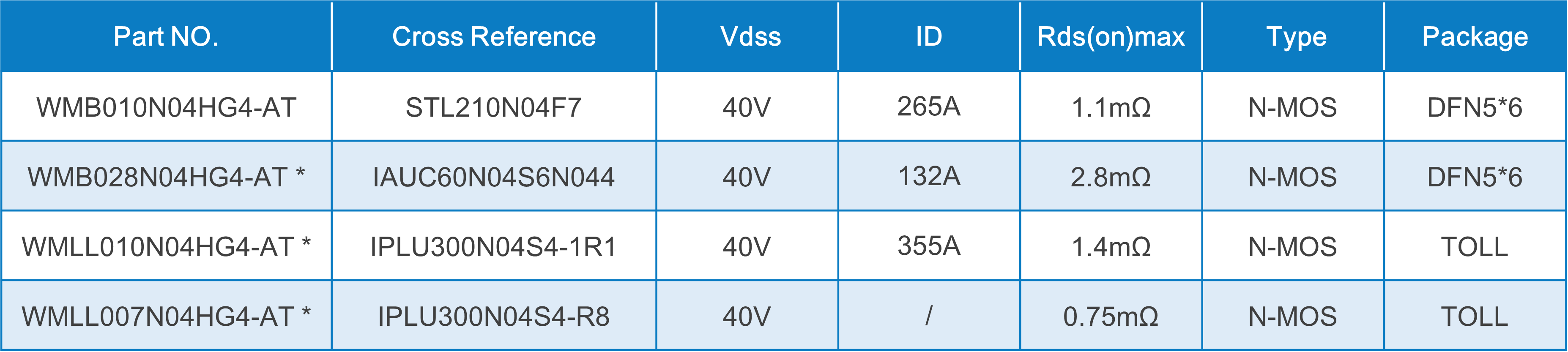 WAYON代理商，維安MOS，SGT Gen4系列車規(guī)MOSFET，汽車電機(jī)控制器，車規(guī)MOS