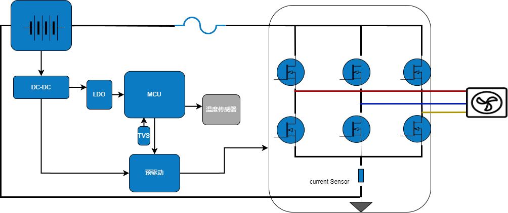 WAYON代理商，維安MOS，SGT Gen4系列車規(guī)MOSFET，汽車電機(jī)控制器，車規(guī)MOS