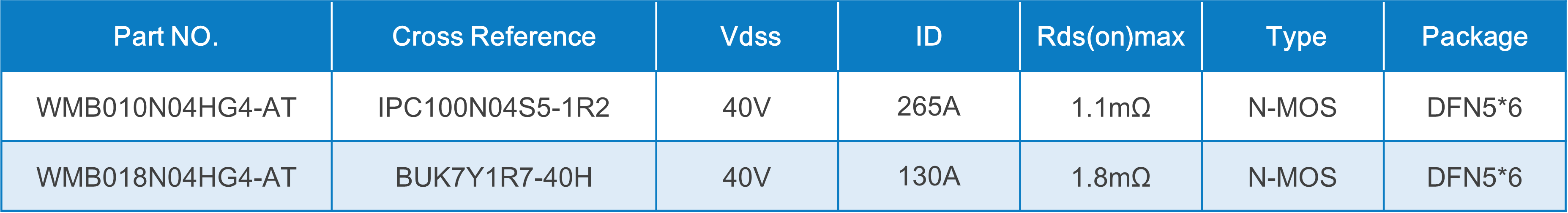 WAYON代理商，維安MOS，SGT Gen4系列車規(guī)MOSFET，汽車電機(jī)控制器，車規(guī)MOS