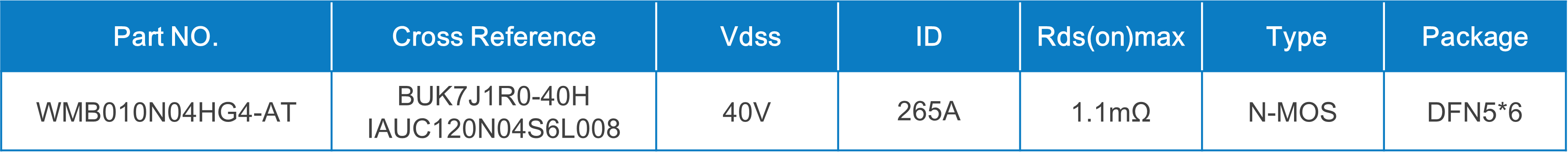 WAYON代理商，維安MOS，SGT Gen4系列車規(guī)MOSFET，汽車電機(jī)控制器，車規(guī)MOS