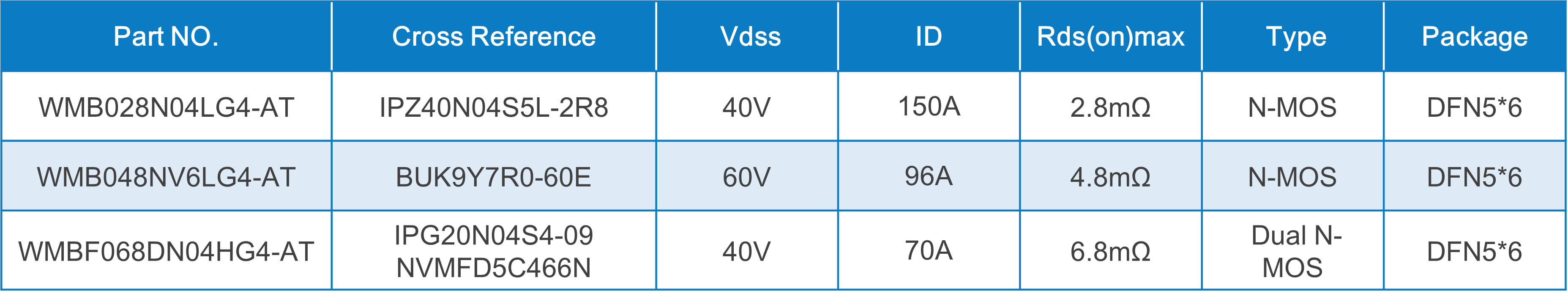 WAYON代理商，維安MOS，SGT Gen4系列車規(guī)MOSFET，汽車電機(jī)控制器，車規(guī)MOS