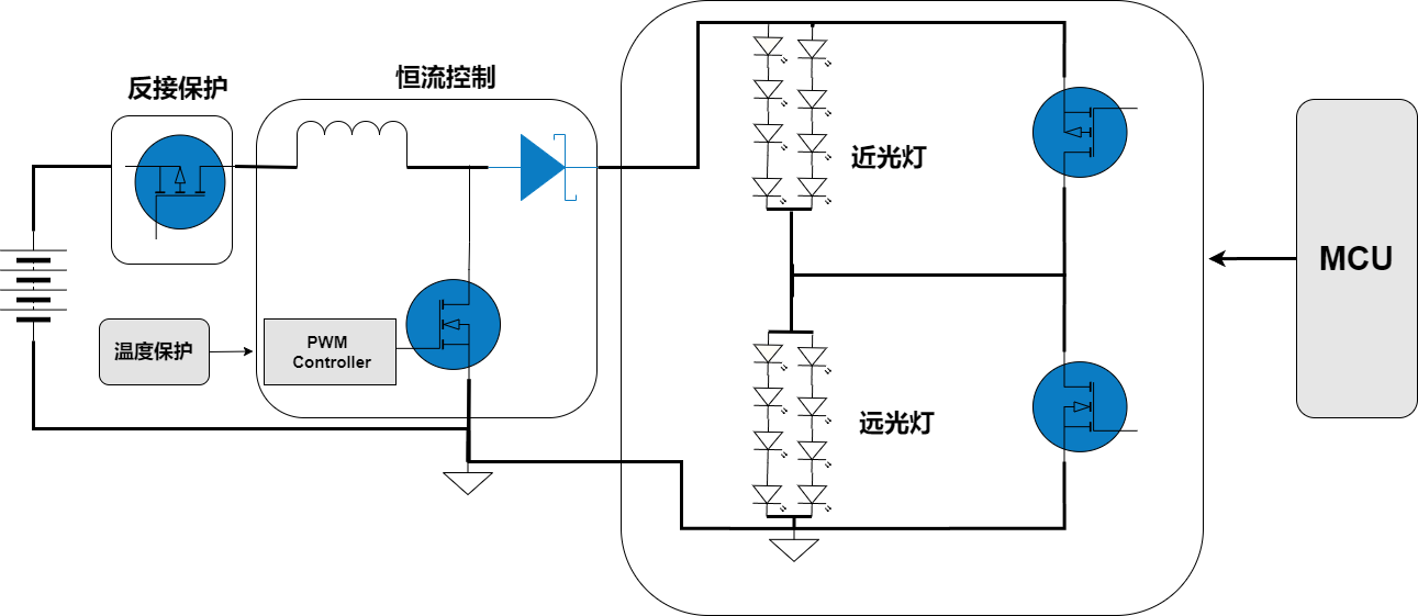 WAYON代理商，維安MOS，SGT Gen4系列車規(guī)MOSFET，汽車電機(jī)控制器，車規(guī)MOS