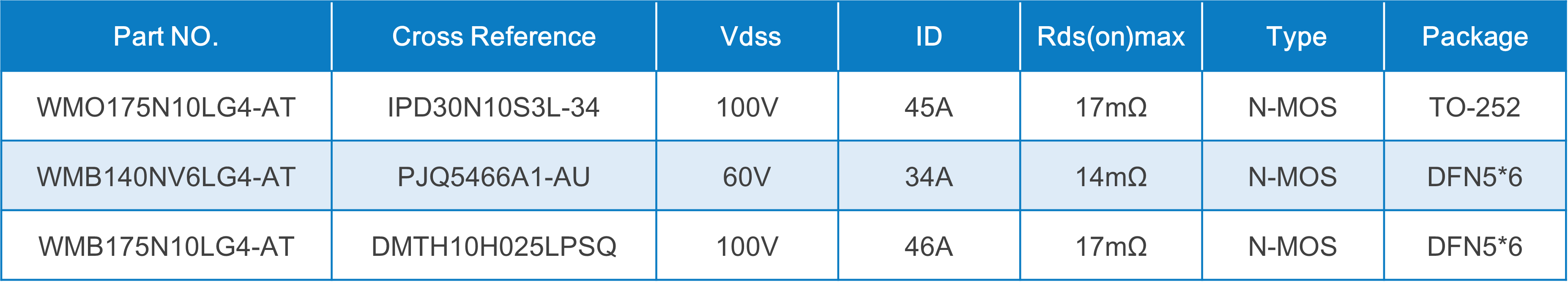 WAYON代理商，維安MOS，SGT Gen4系列車規(guī)MOSFET，汽車電機(jī)控制器，車規(guī)MOS