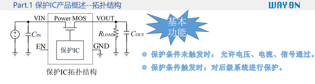 維安WAYON代理，OVP保護(hù)芯片WP1230，支持24V熱插拔OVP過(guò)壓保護(hù)IC，廣泛應(yīng)用于電子煙 TWS耳機(jī)等品牌客戶