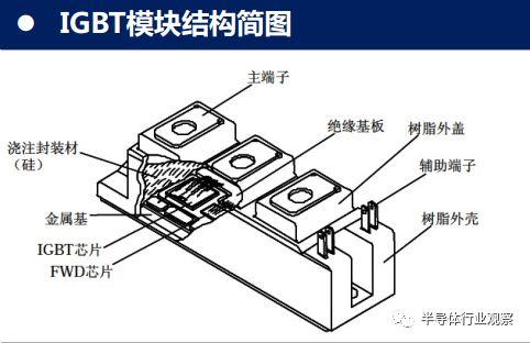 什么是IGBT，IGBT有什么功能，IGBT主要用在什么行業(yè)和應(yīng)用，維安IGBT各個(gè)型號參數(shù)設(shè)計(jì)