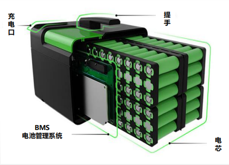 RICOH理光一級代理商R5436系列 三節(jié)至五節(jié)鋰電池保護(hù)芯片（帶溫度保護(hù)功能）