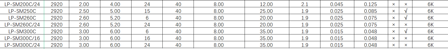 維安自恢復(fù)保險(xiǎn)絲LP-SM