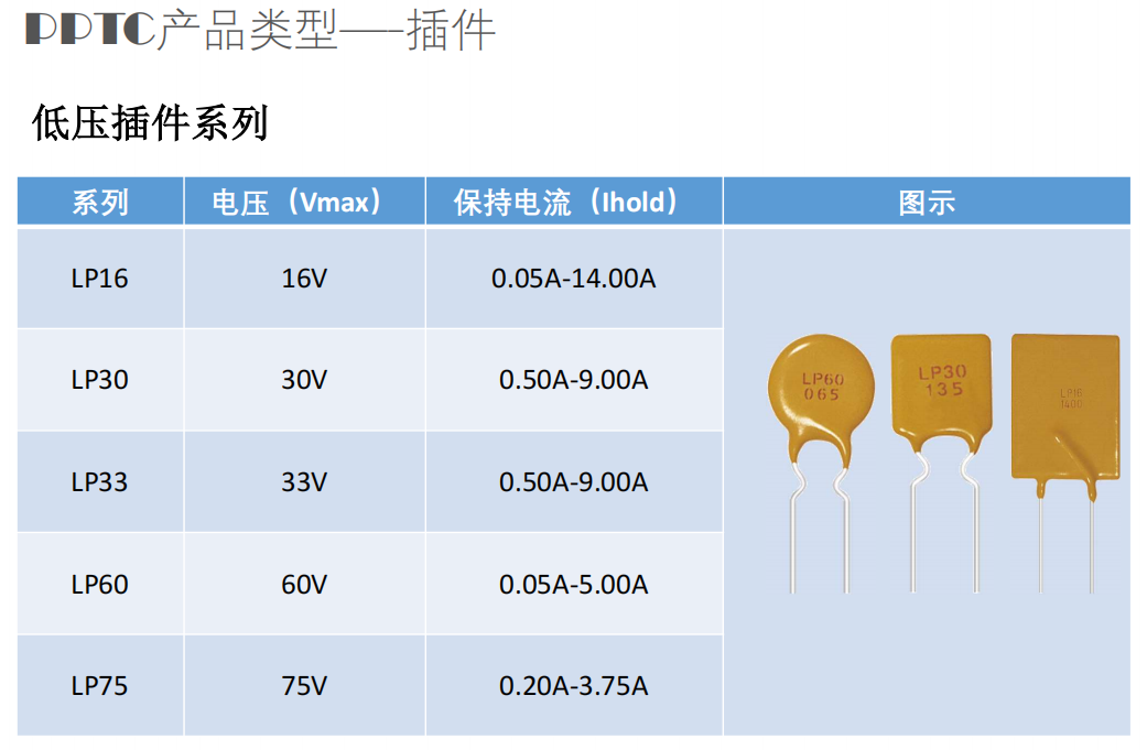 16V LP16，維安，插件自恢復(fù)保險絲，PPTC,WAYON