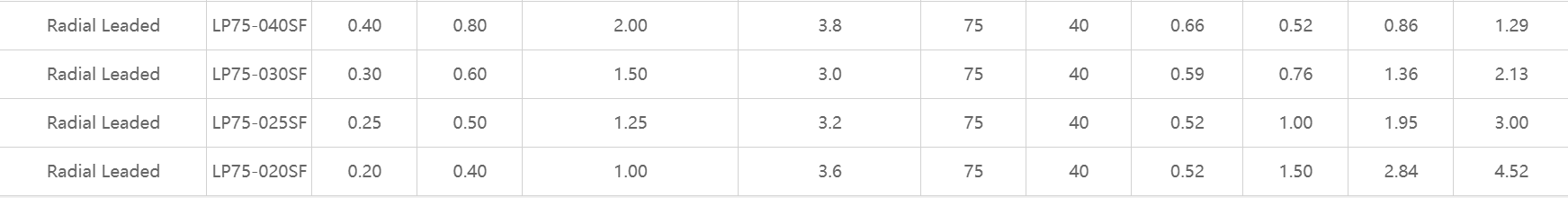 75V LP75，維安，自恢復(fù)保險(xiǎn)絲，PPTC