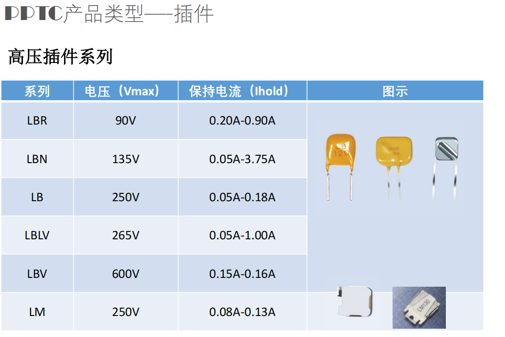 維安高壓插件自恢復(fù)保險(xiǎn)絲PPTC