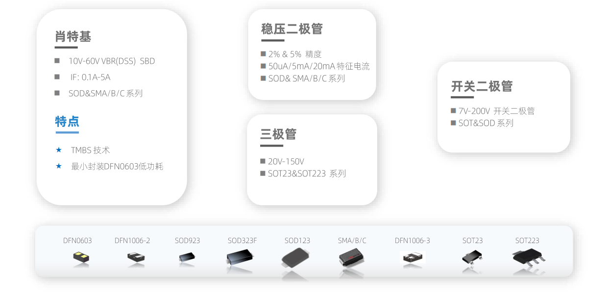 肖特基二極管，肖特基整流二極管，貼片肖特基二極管，二極管，穩(wěn)壓二極管