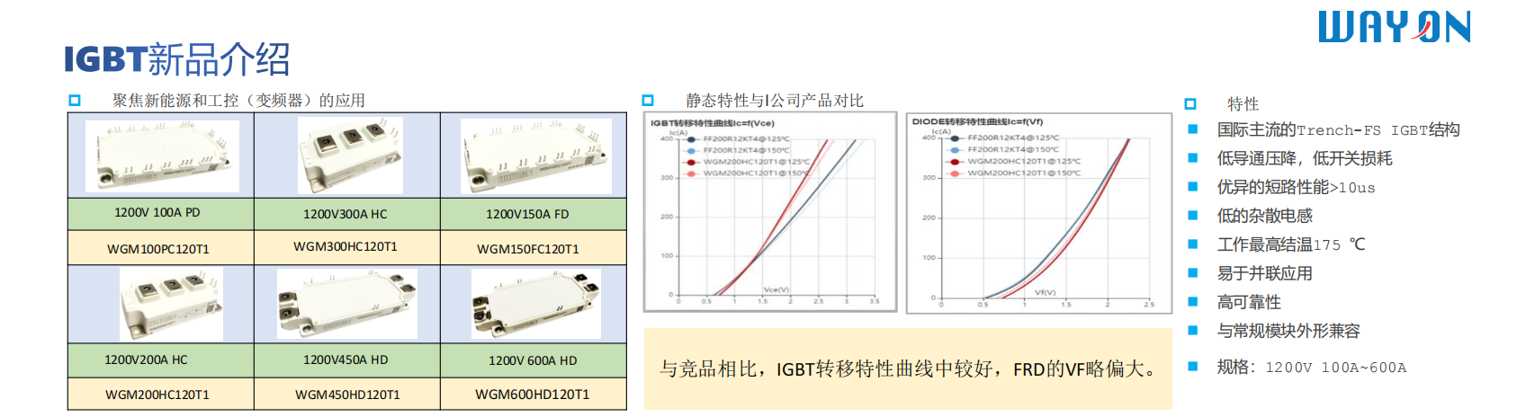 Wayon，維安代理商，IGBT，IPM，IGBT模塊，IPM模塊