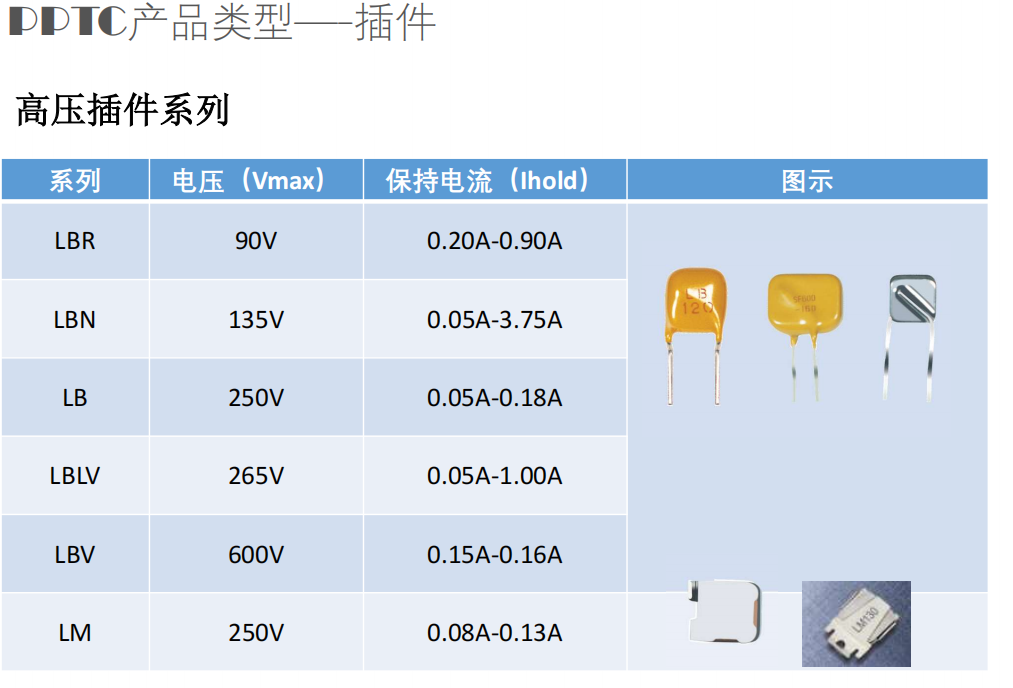 維安PPTC,維安OVP,維安TVS，WAYON代理商，WAYON PPTC.png