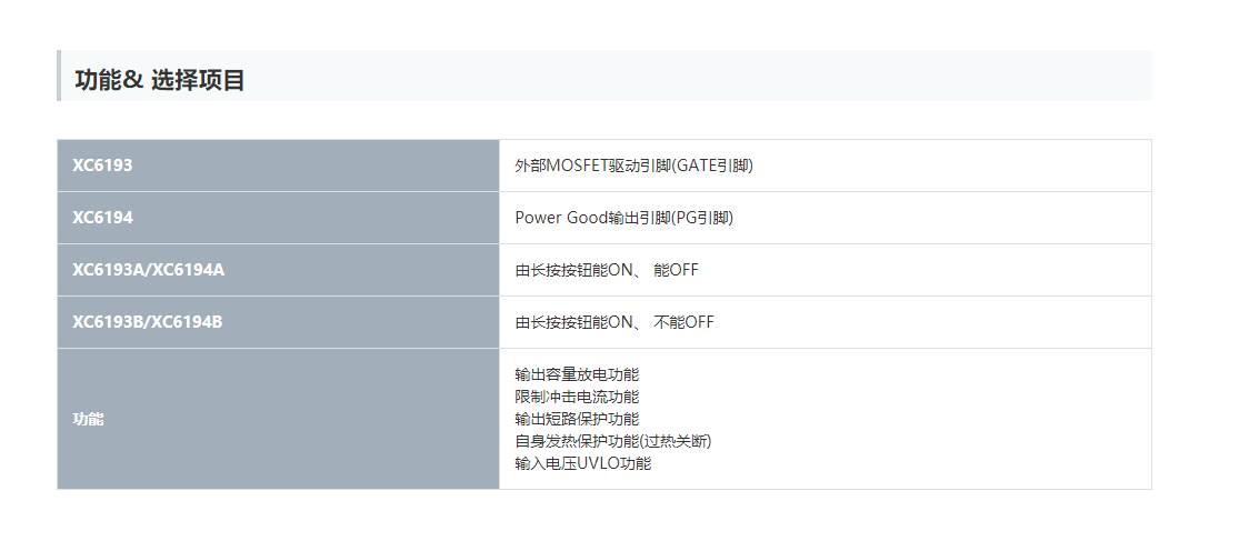 特瑞仕代理商，TOREX代理商，TOREX代理，TOREX XC6193，TOREX XC6194.png