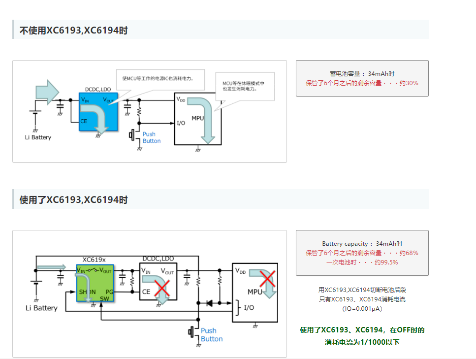 特瑞仕代理商，TOREX代理商，TOREX代理，TOREX XC6193，TOREX XC6194.png